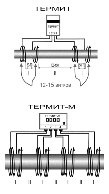 Схемы намотки проводов-излучателей для приборов по защите от накипи Термит и Термит-М